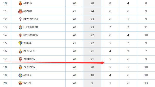 因为如果所有其他球队的教练也都在比赛前质疑裁判，那么情况就会变得一片混乱。